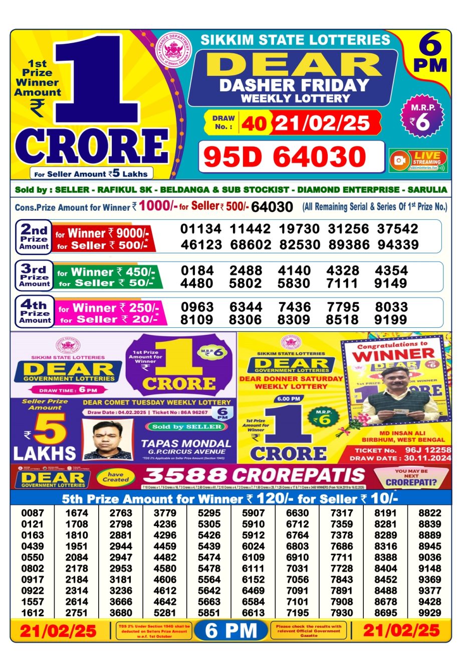 Today Lottery Sambad