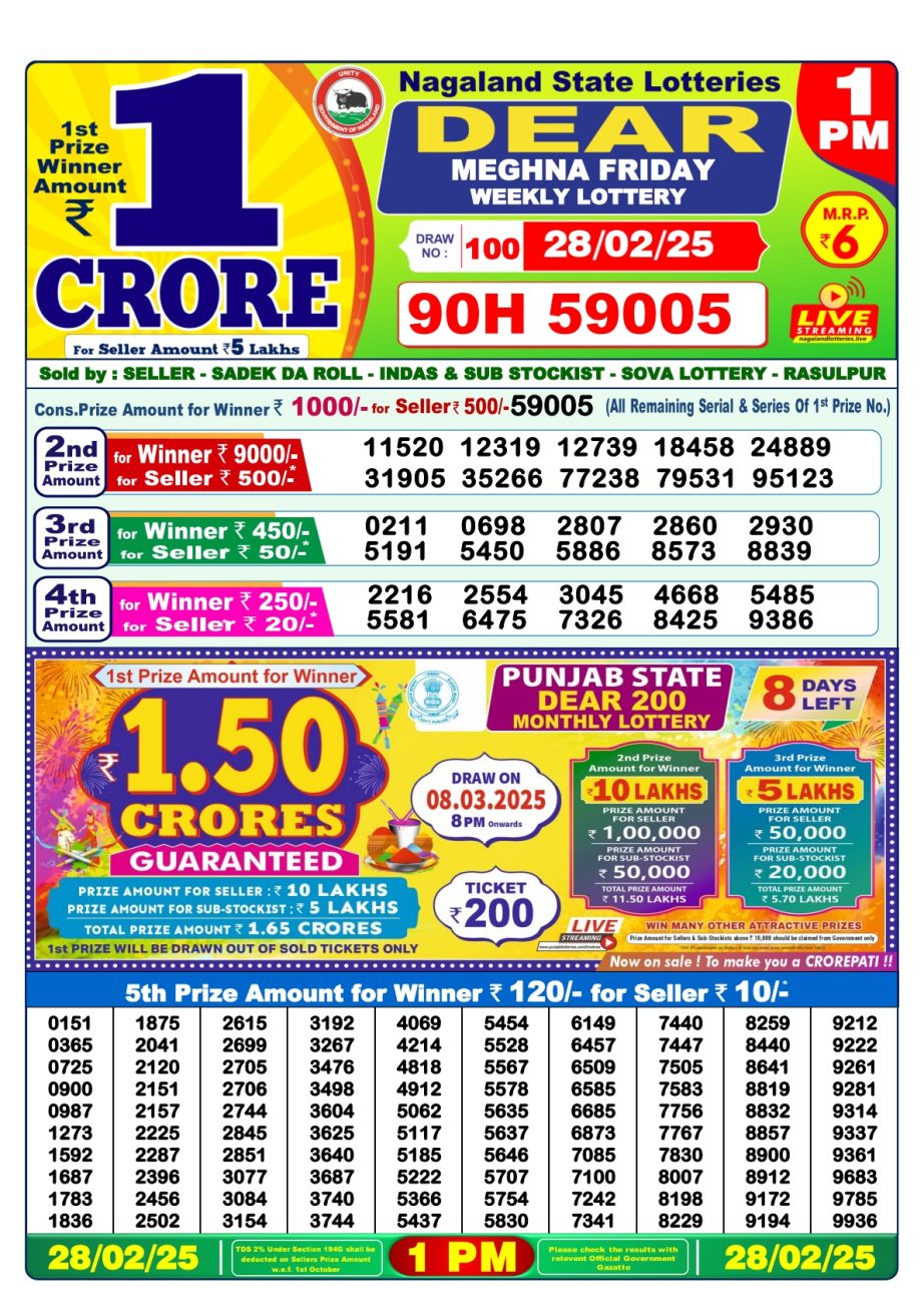 Today Lottery Sambad