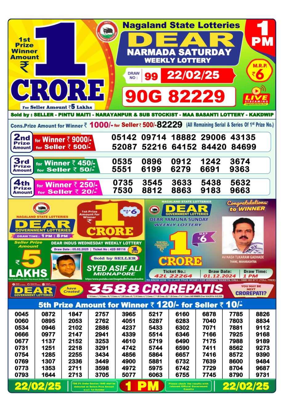 Today Lottery Sambad