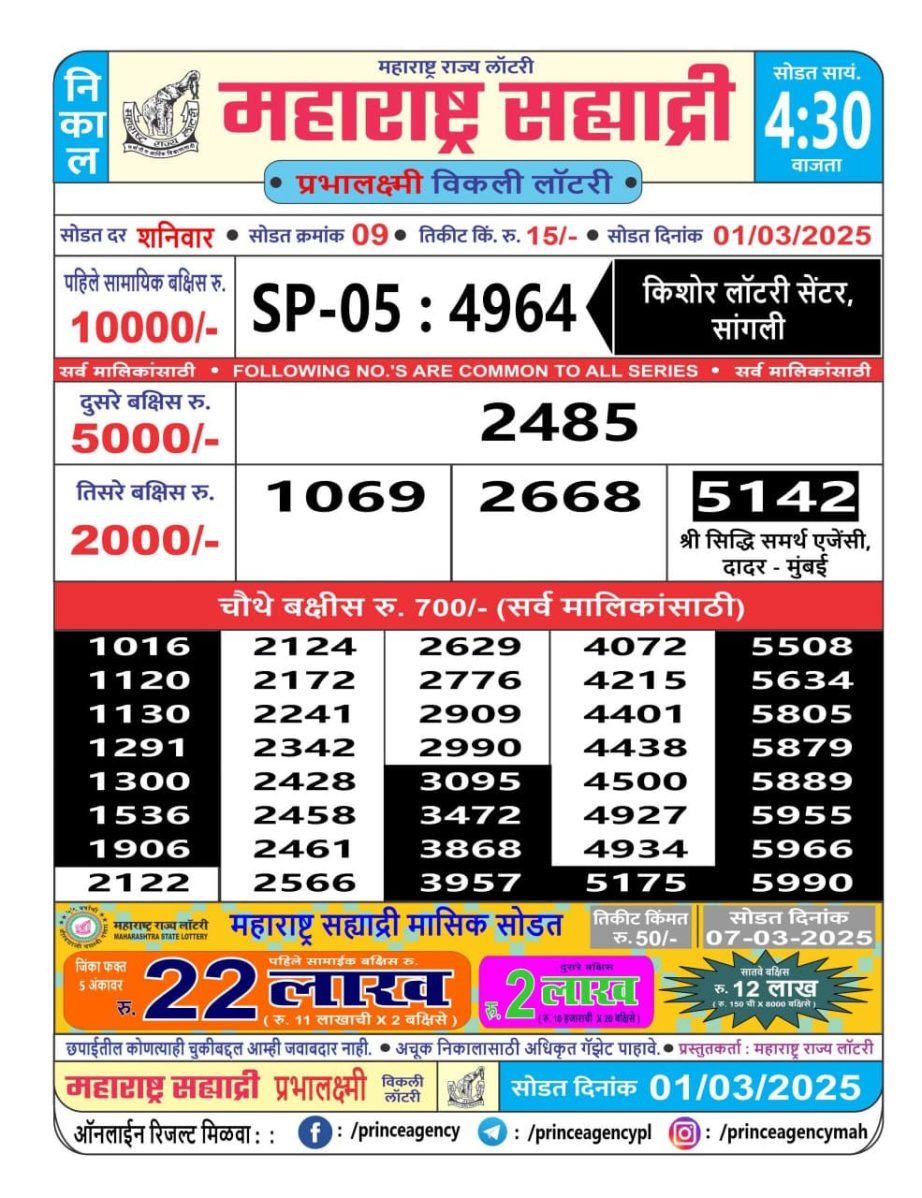 Today Lottery Sambad