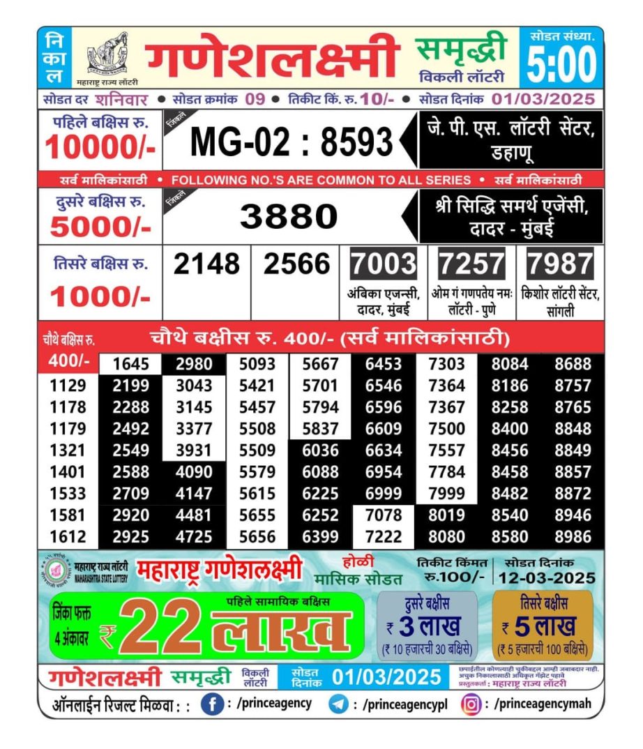 Today Lottery Sambad