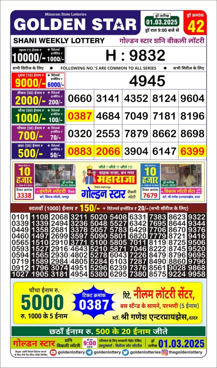 Today Lottery Sambad