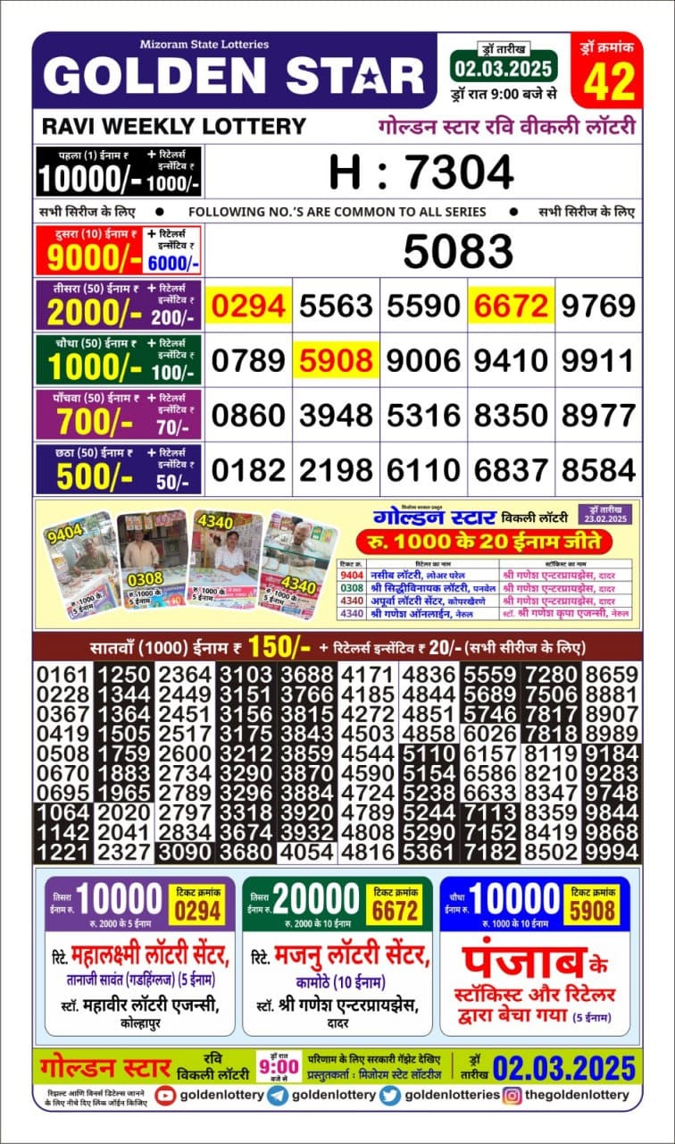 Today Lottery Sambad