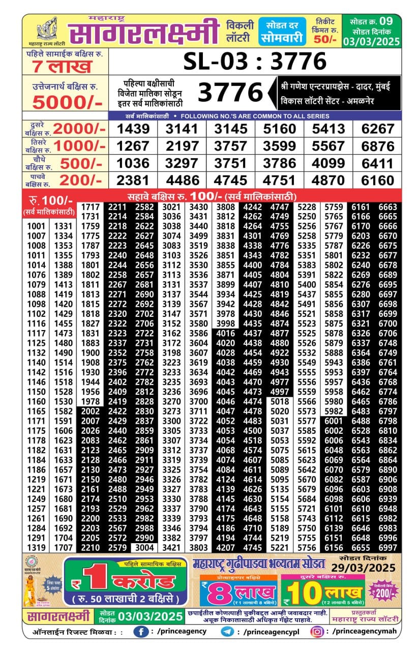 Today Lottery Sambad