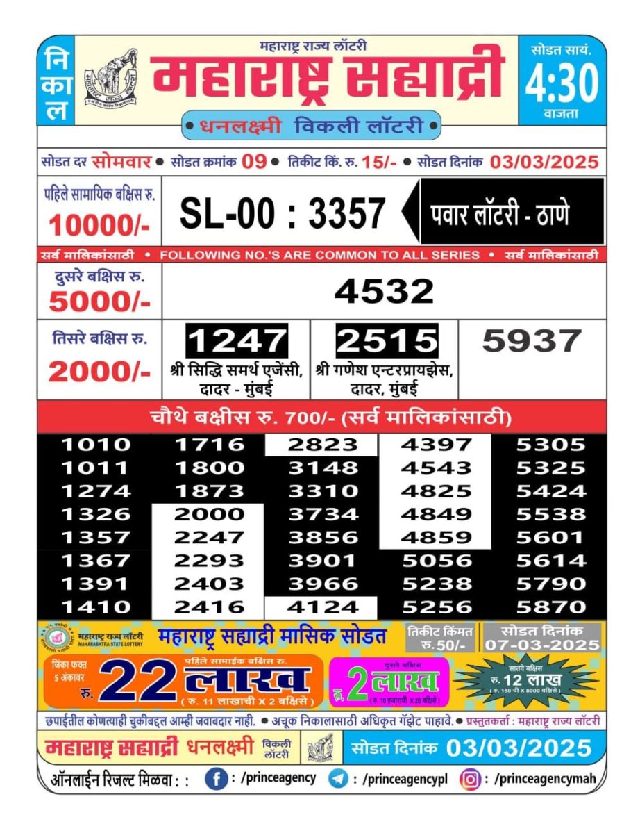 Today Lottery Sambad