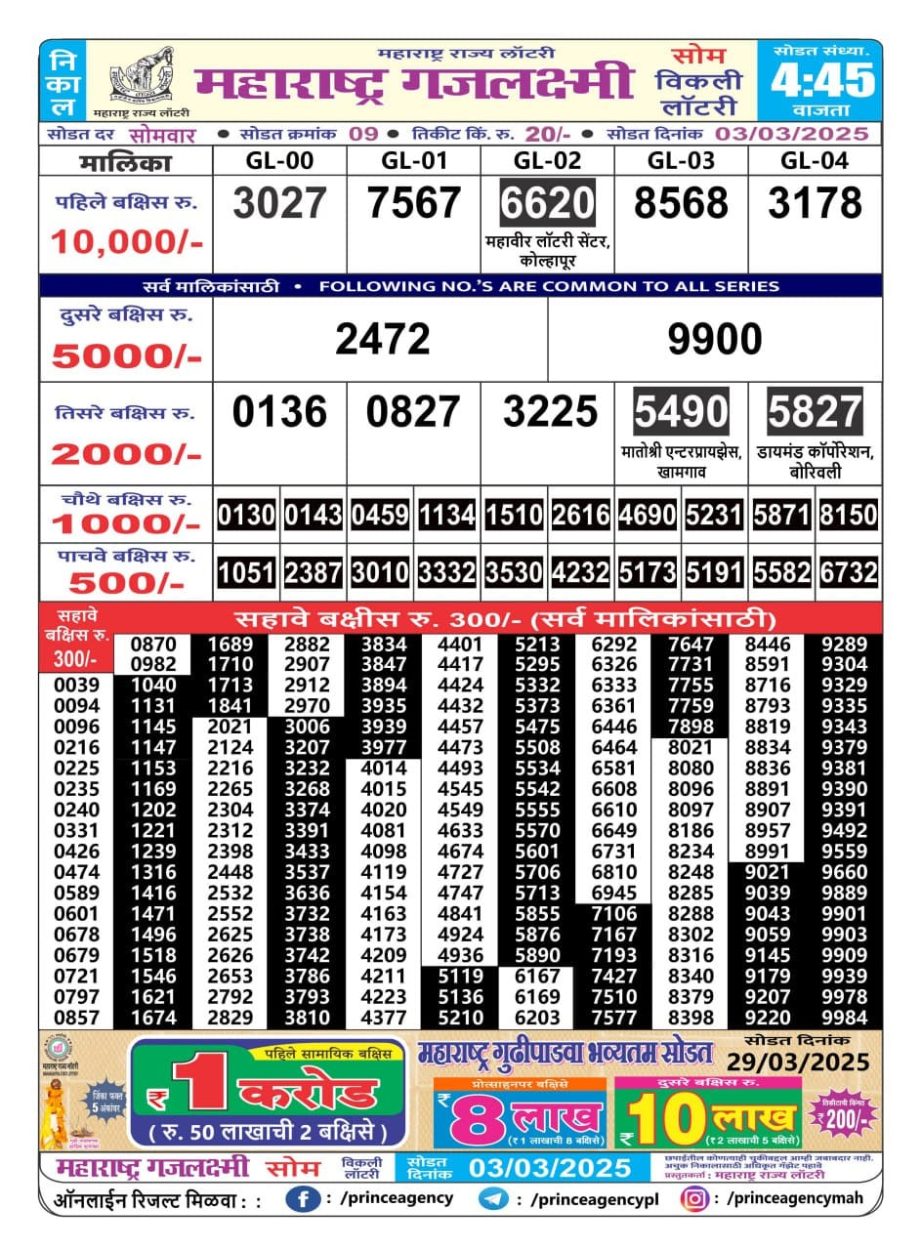 Today Lottery Sambad