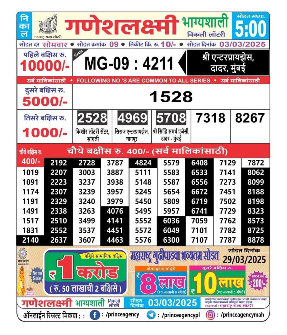 Today Lottery Sambad