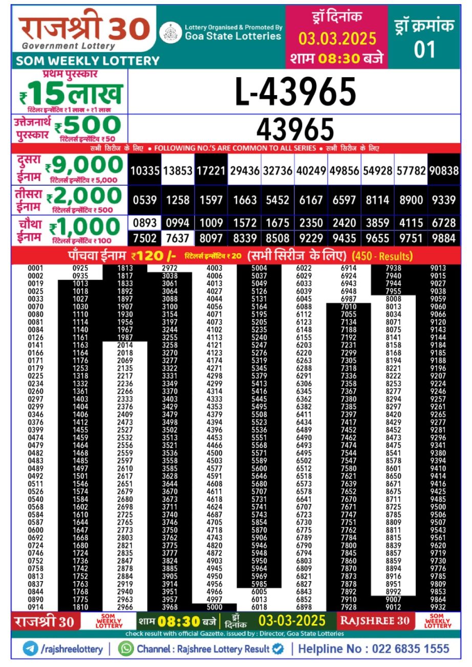 Today Lottery Sambad