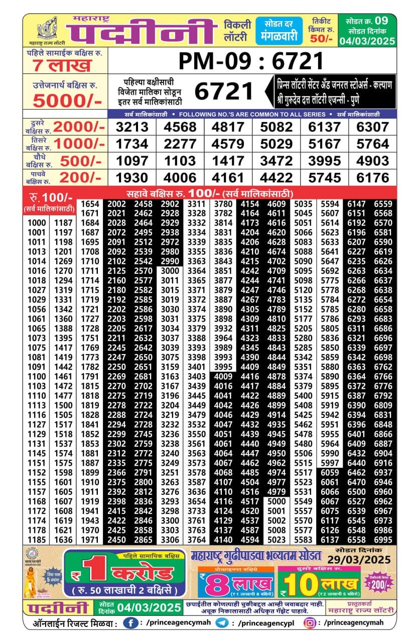 Today Lottery Sambad