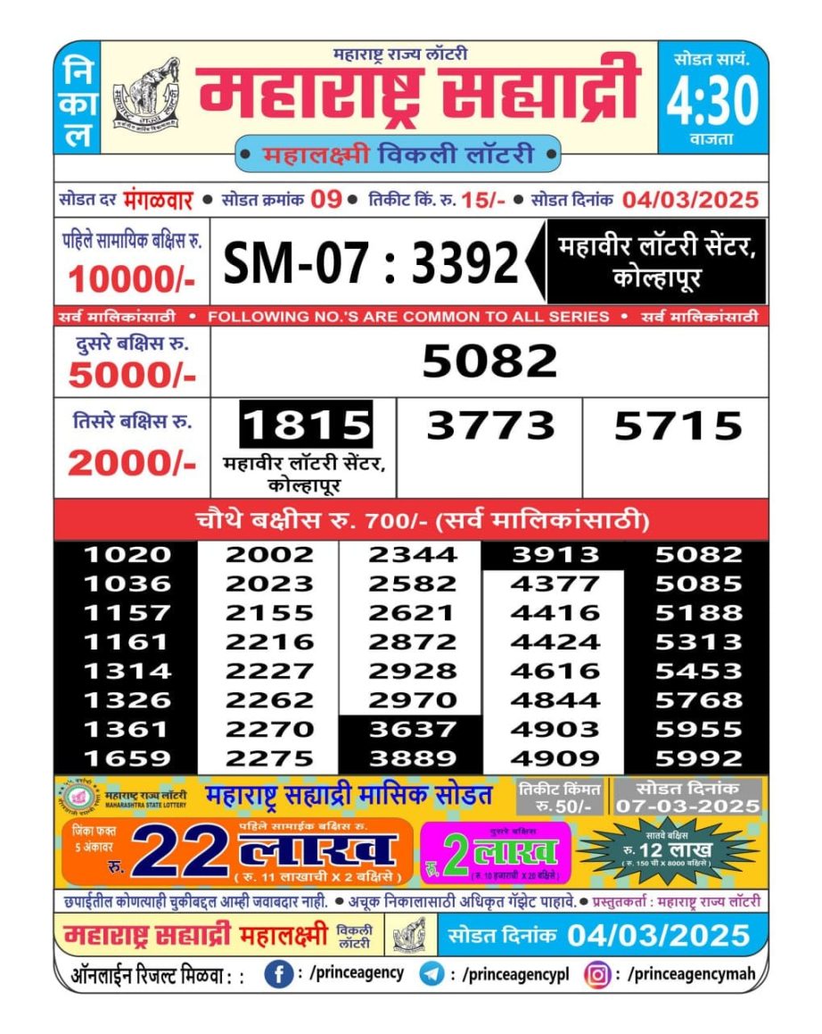 Today Lottery Sambad