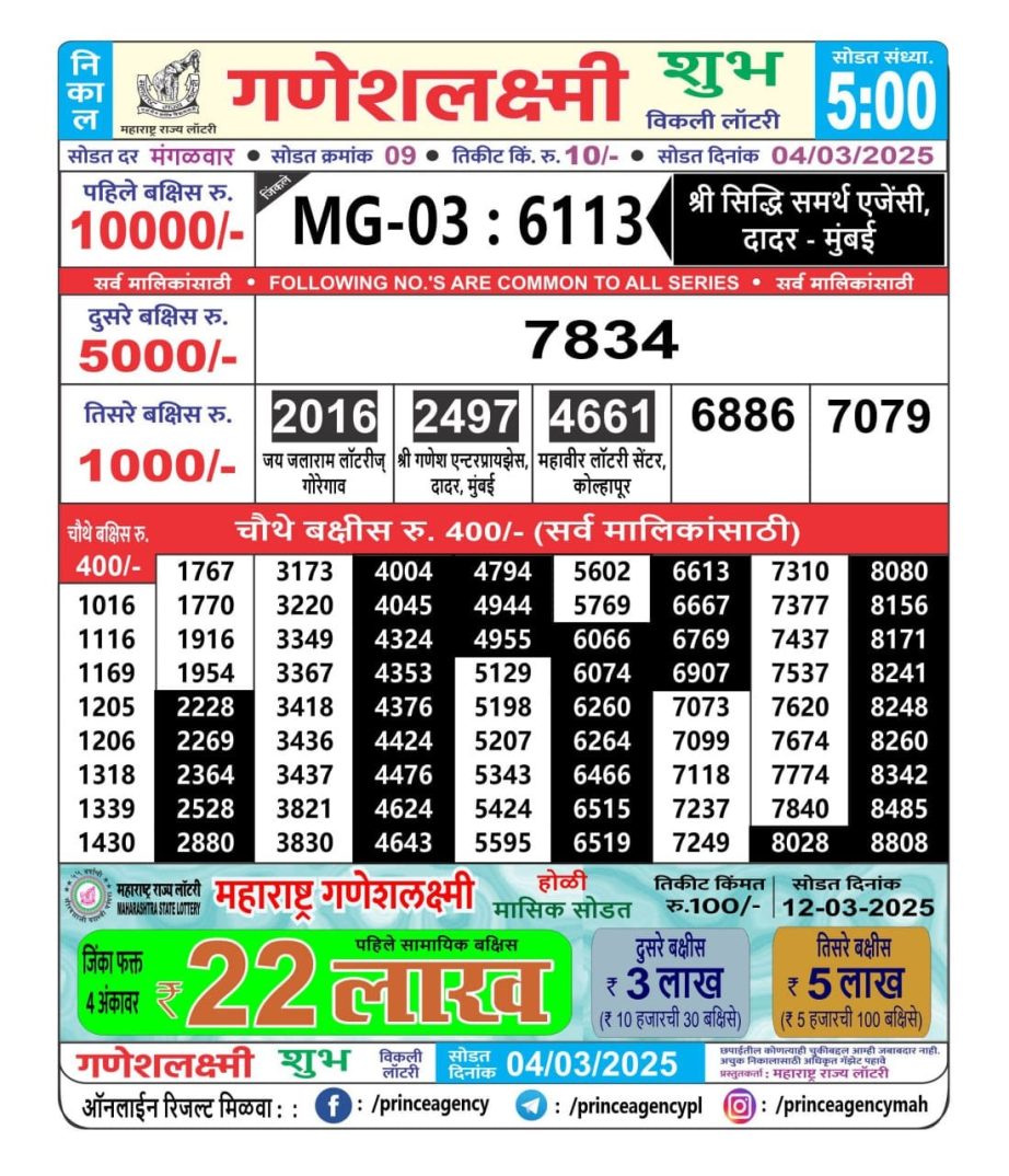 Today Lottery Sambad