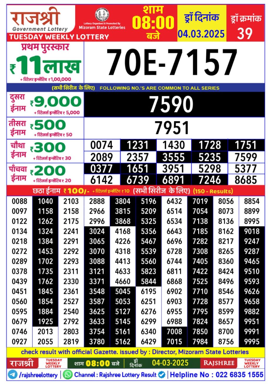 Today Lottery Sambad