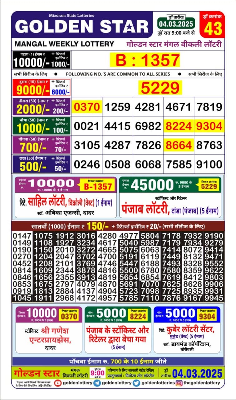 Today Lottery Sambad