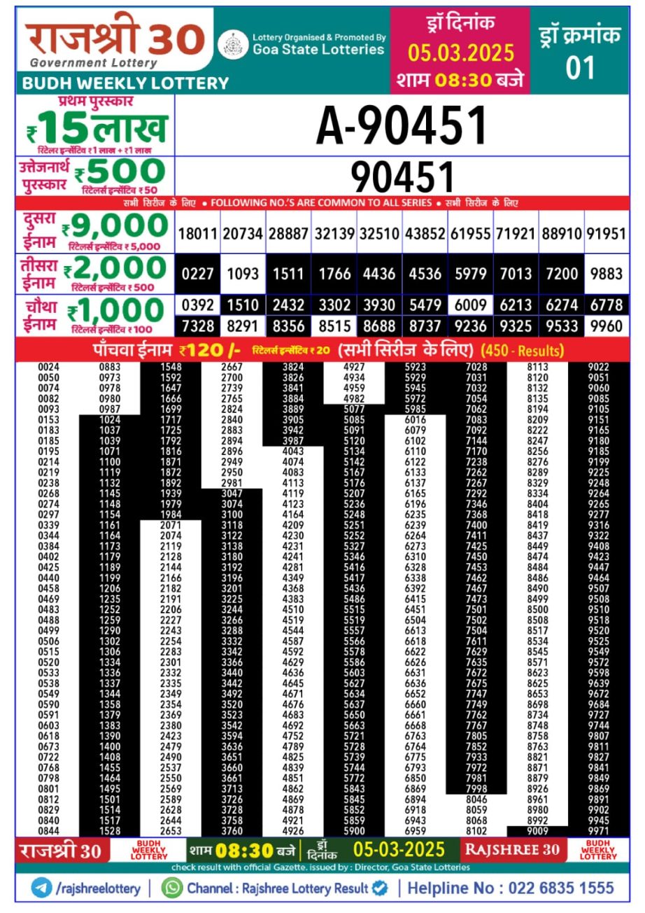 Today Lottery Sambad