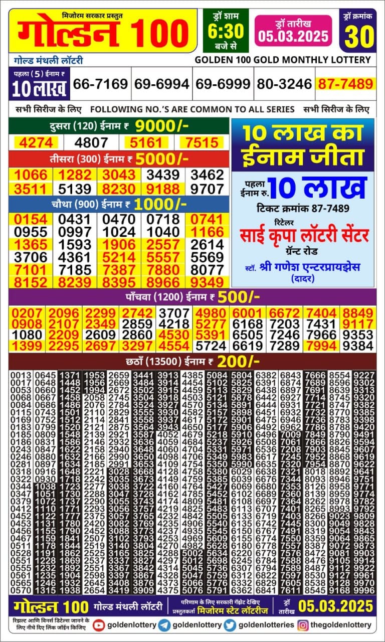 Today Lottery Sambad