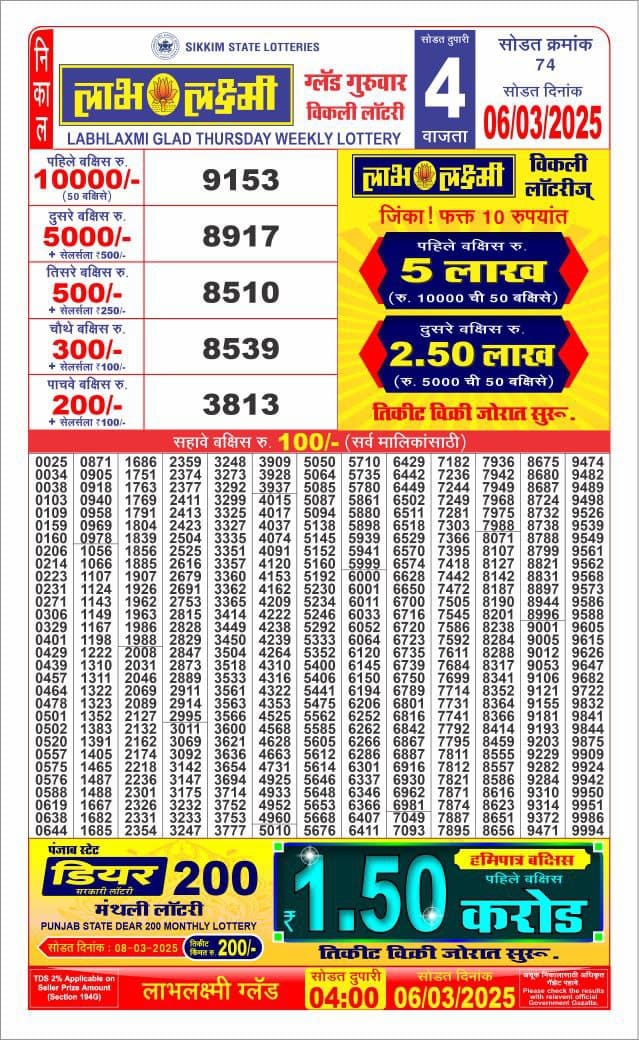 Today Lottery Sambad