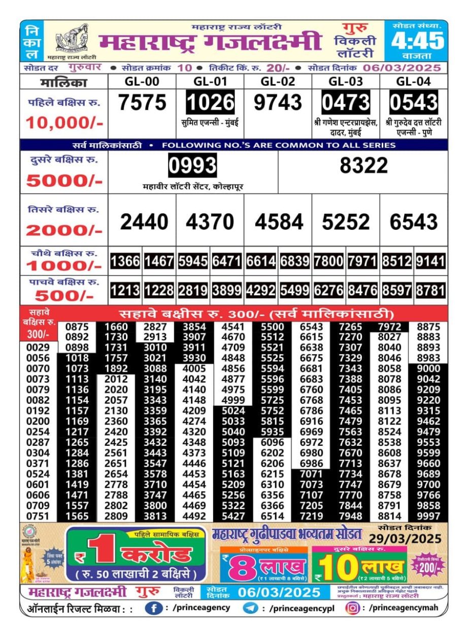 Today Lottery Sambad