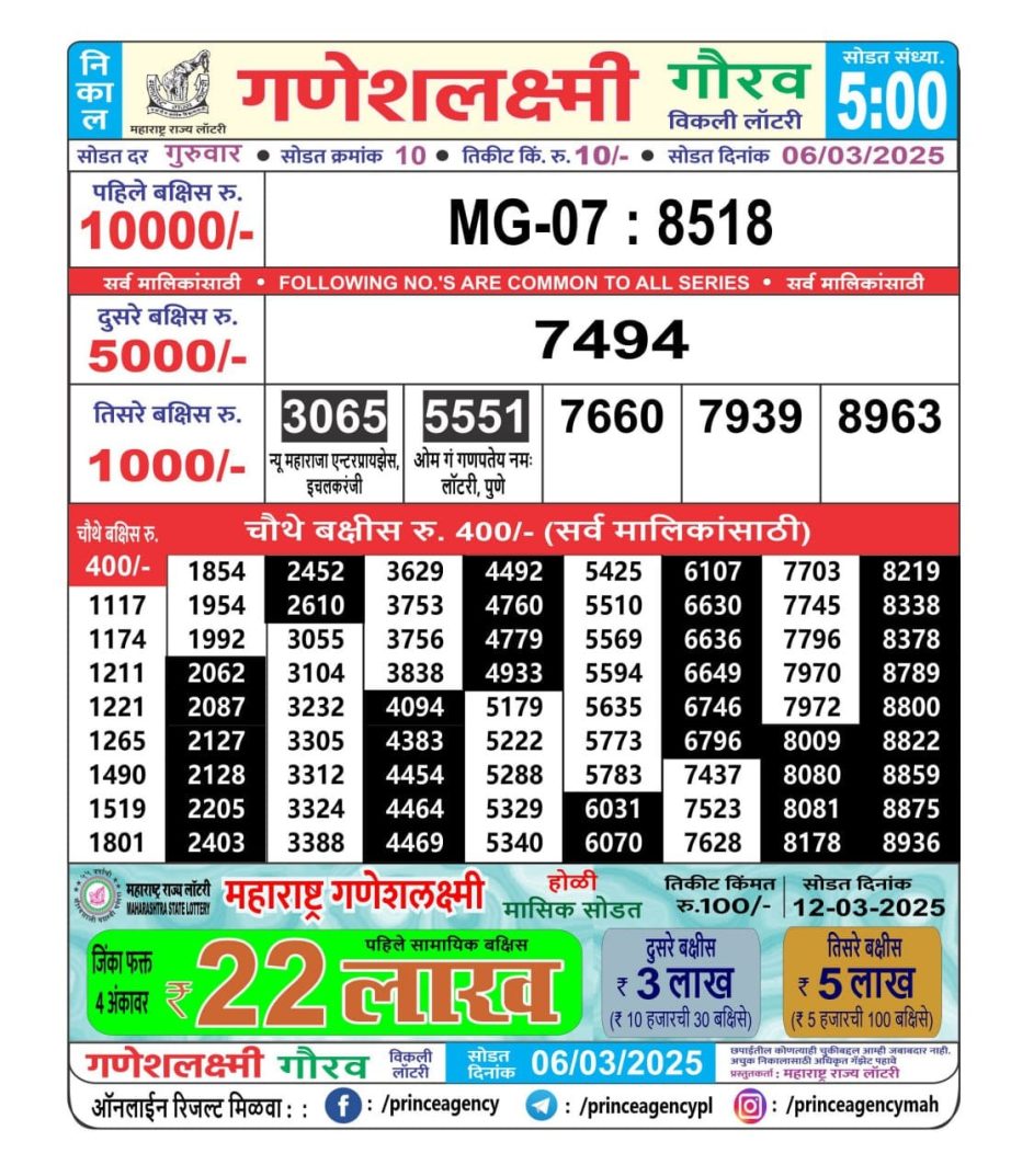 Today Lottery Sambad