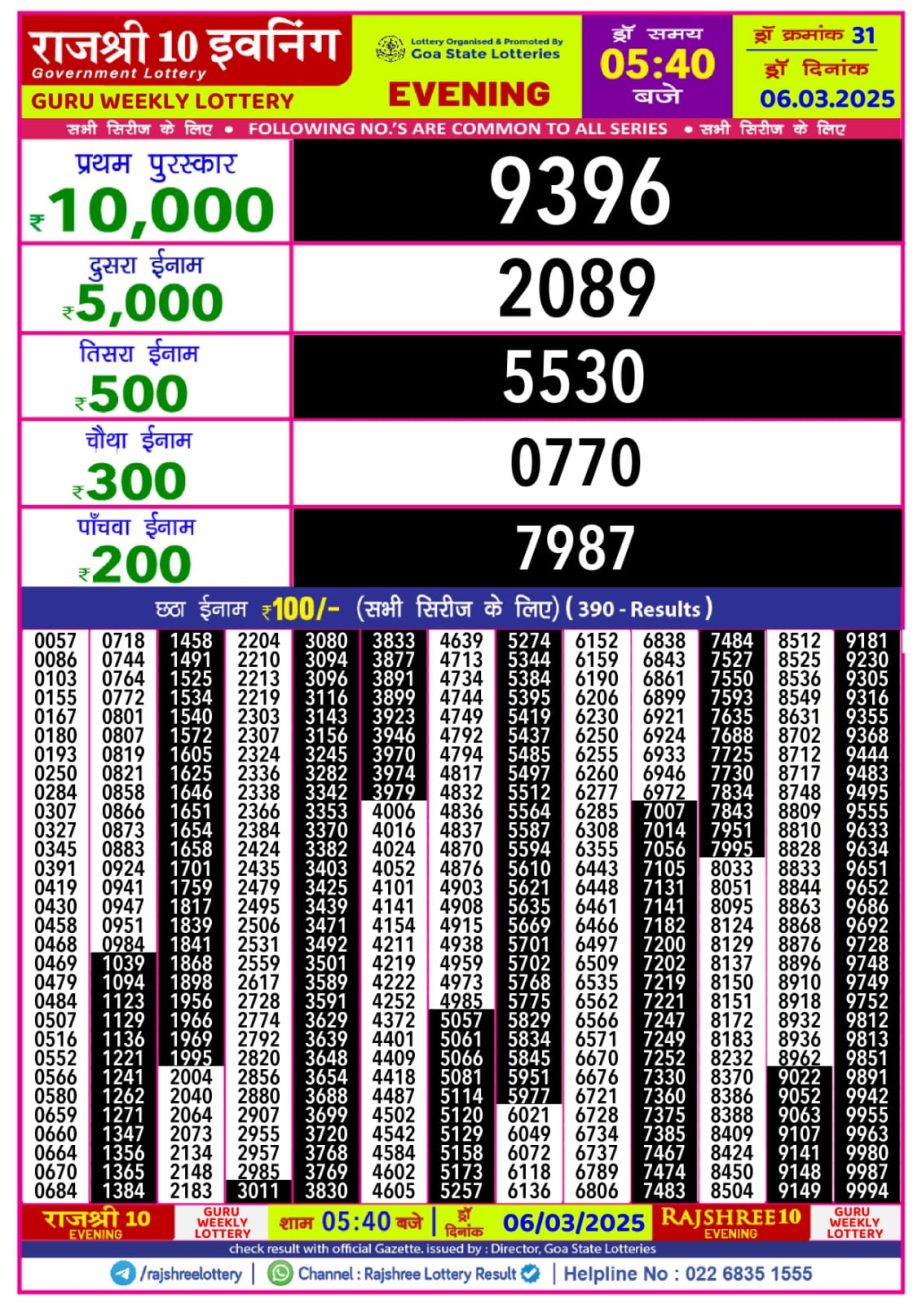 Today Lottery Sambad