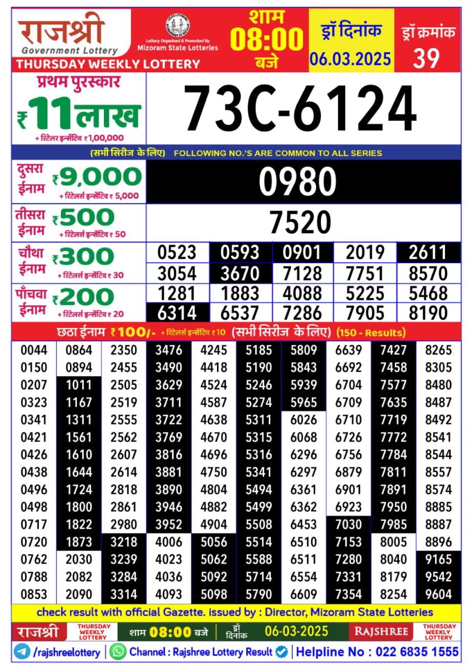 Today Lottery Sambad