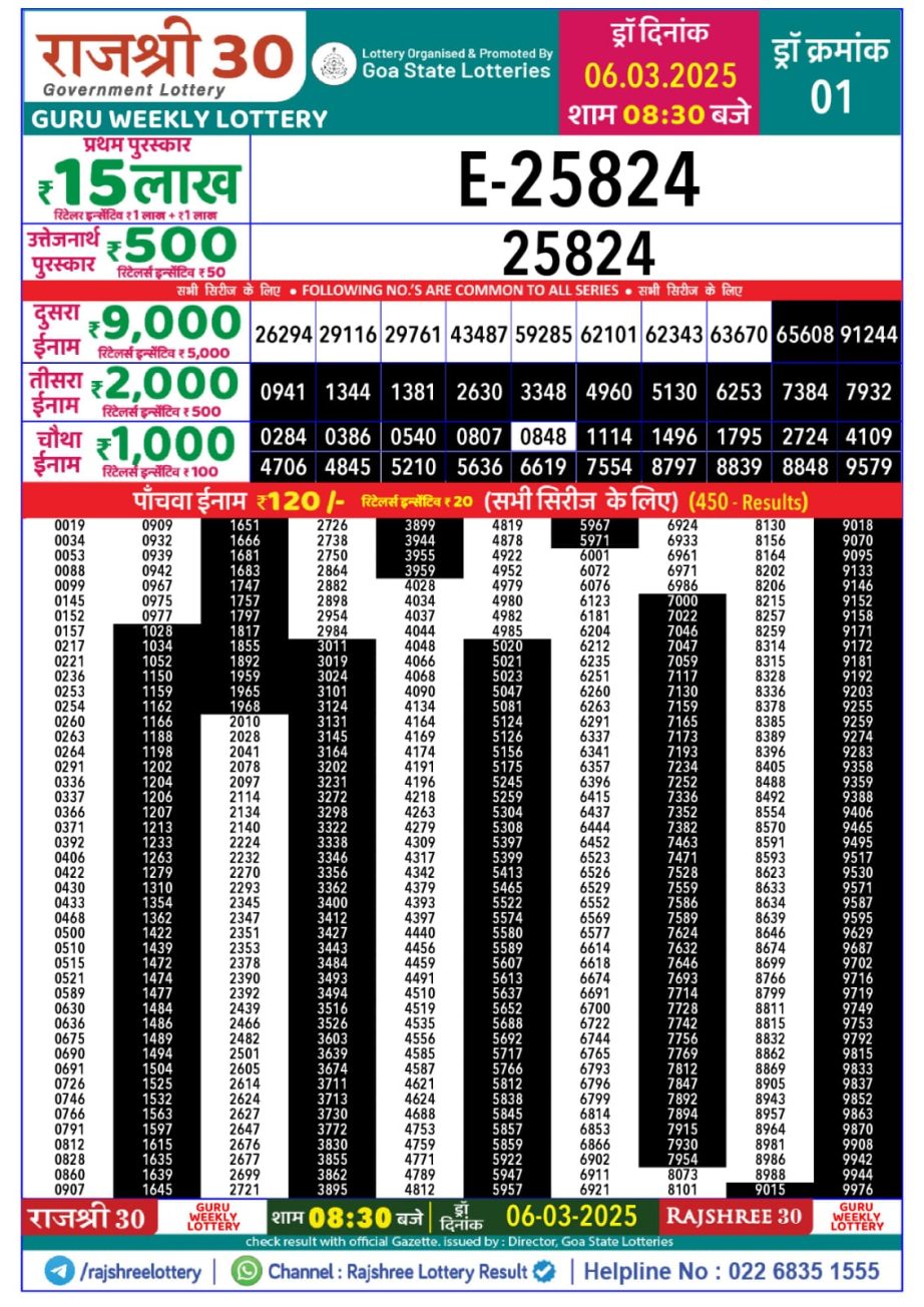 Today Lottery Sambad