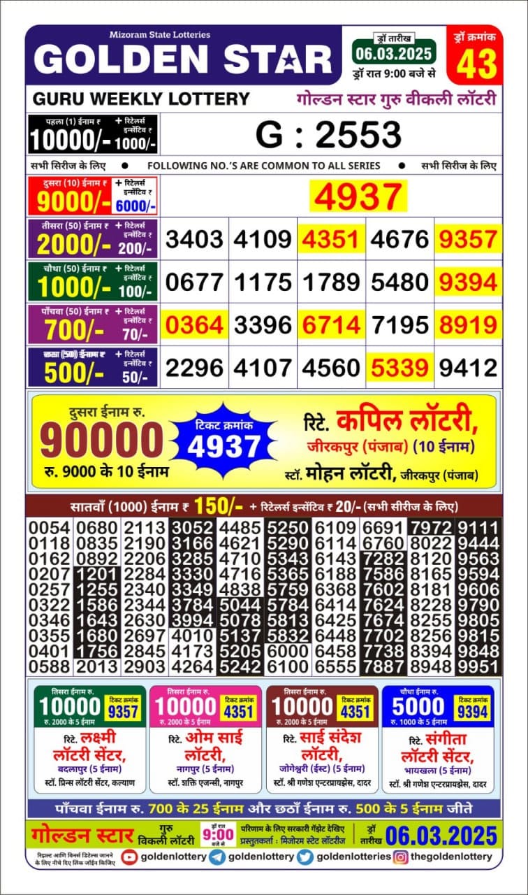 Today Lottery Sambad