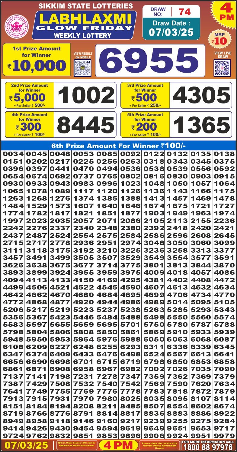 Today Lottery Sambad