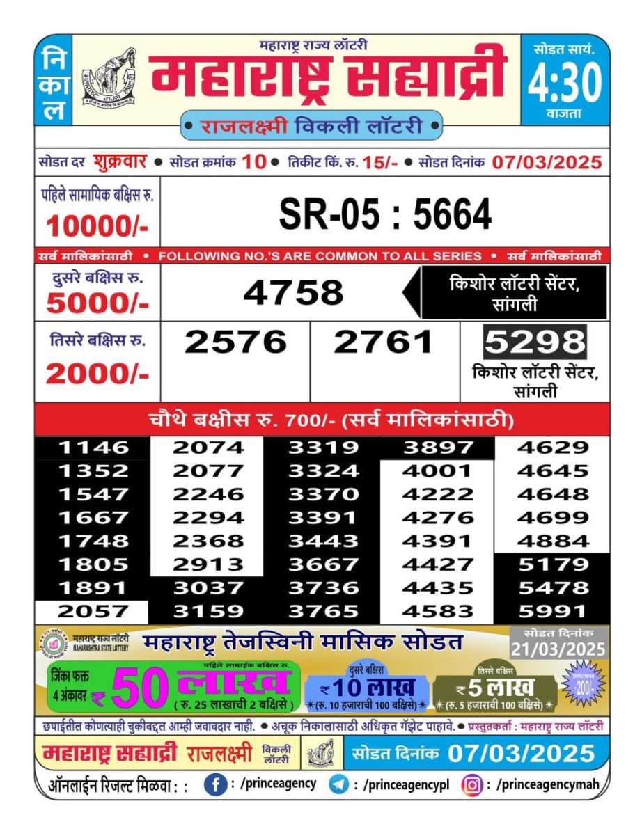 Today Lottery Sambad