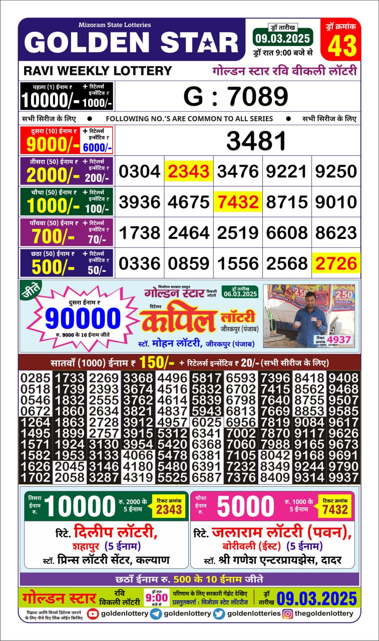 Today Lottery Sambad