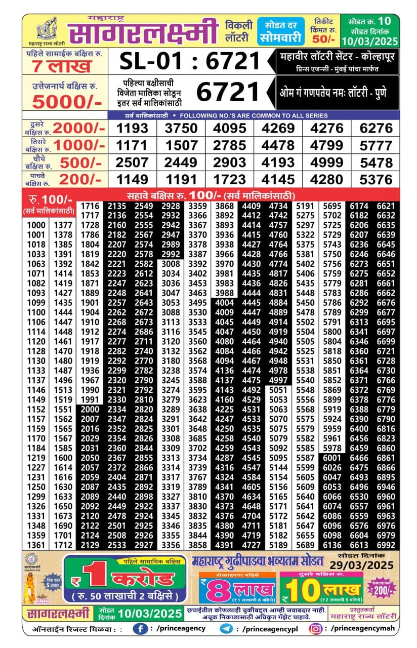 Today Lottery Sambad