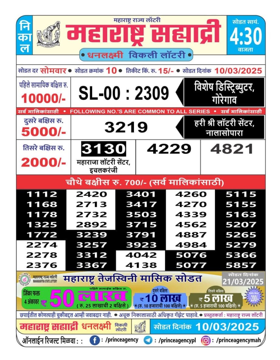 Today Lottery Sambad