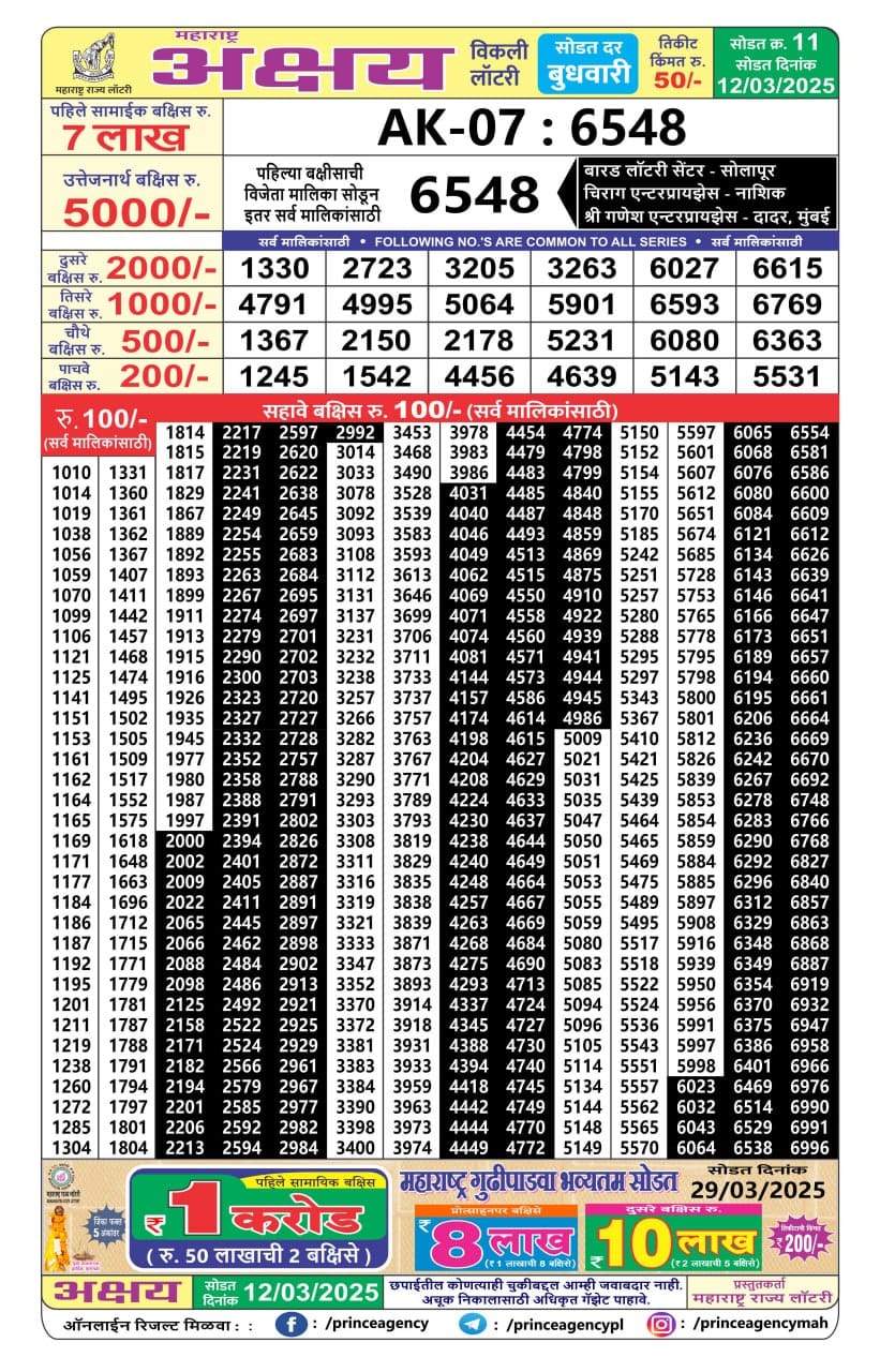 Today Lottery Sambad