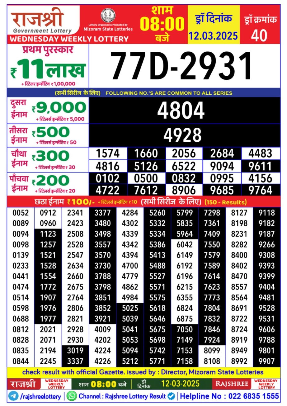 Today Lottery Sambad