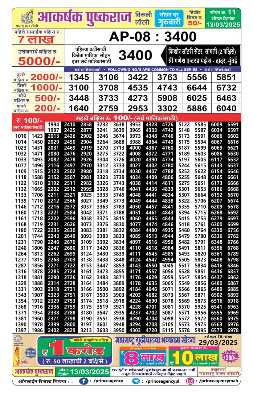 Today Lottery Sambad