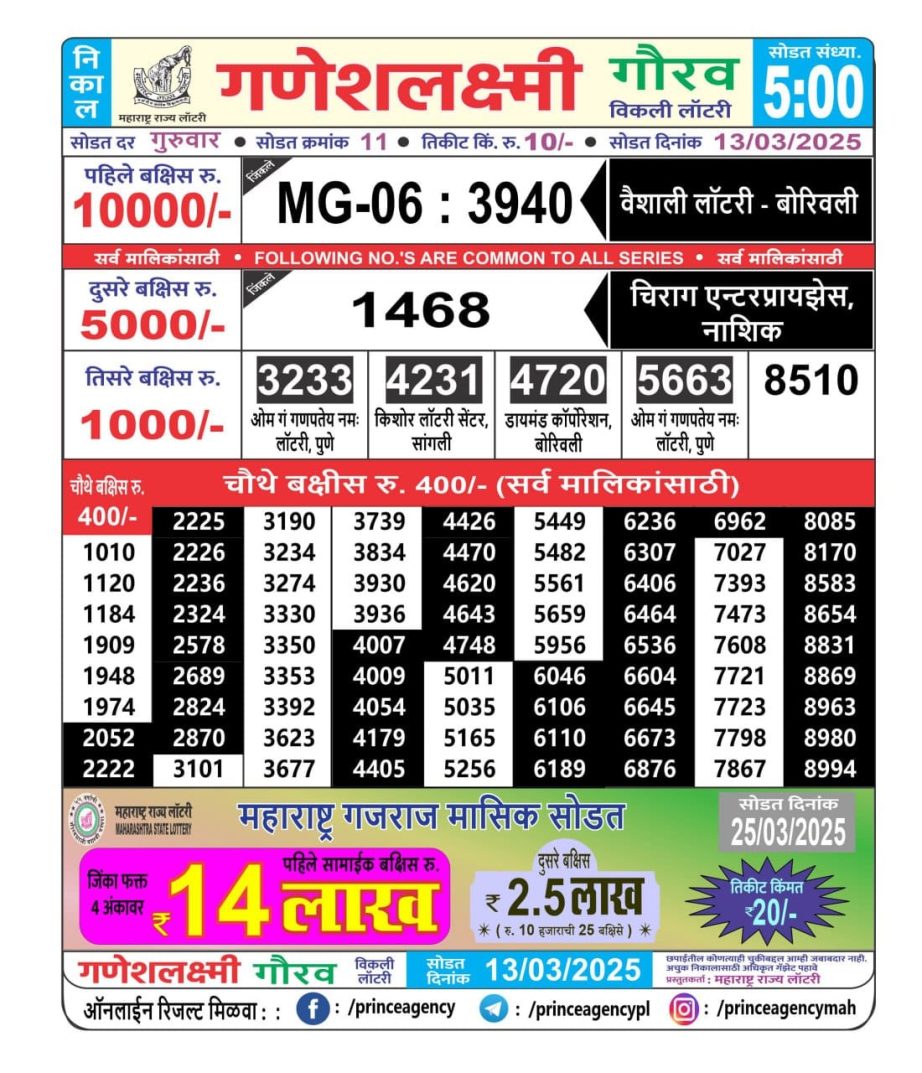 Today Lottery Sambad