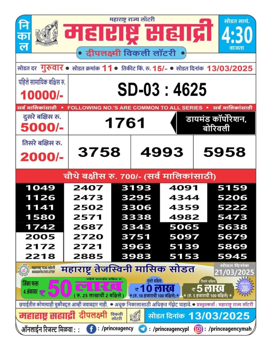 Today Lottery Sambad