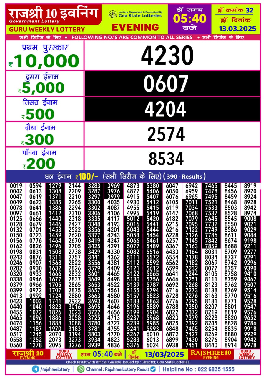 Today Lottery Sambad