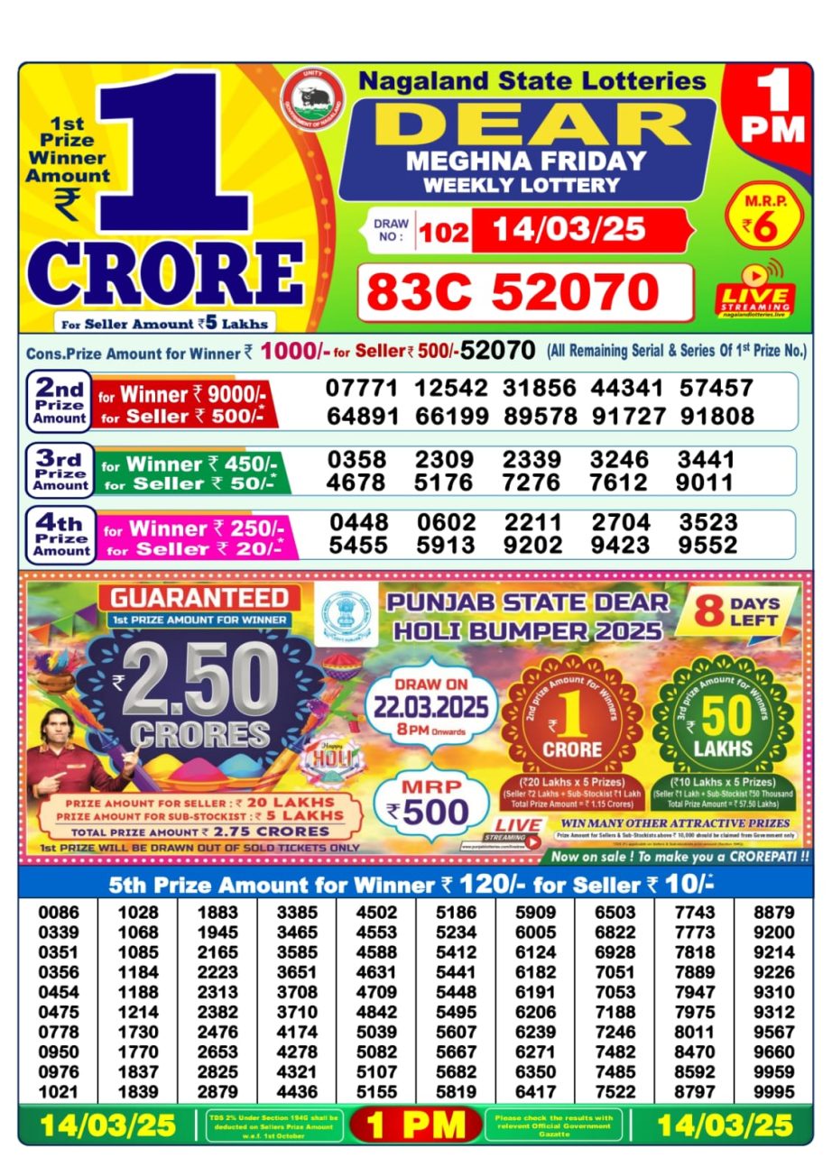 Today Lottery Sambad