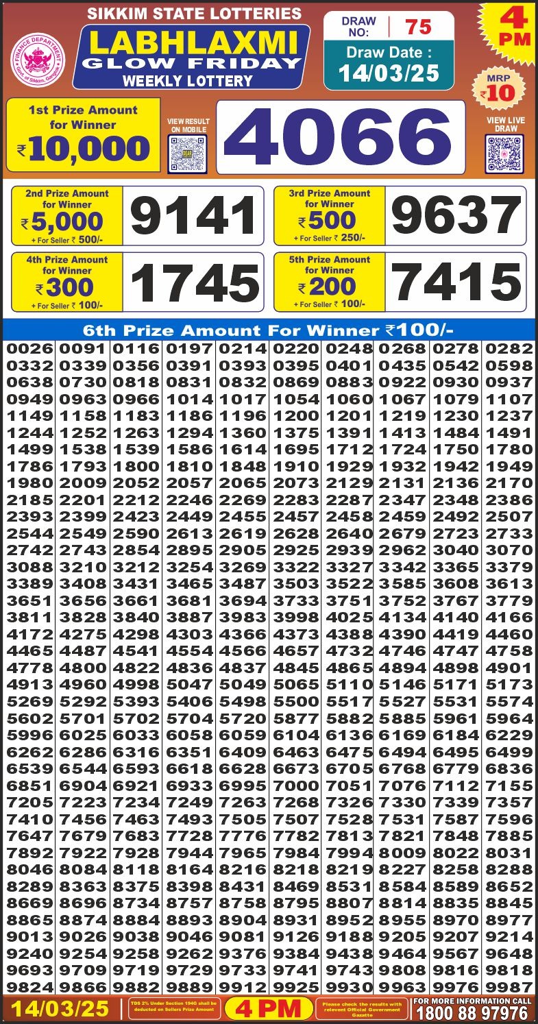 Today Lottery Sambad