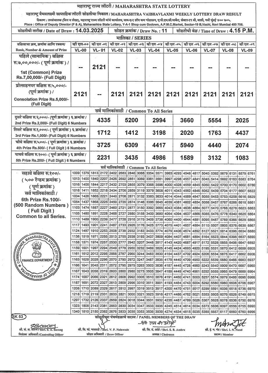 Today Lottery Sambad