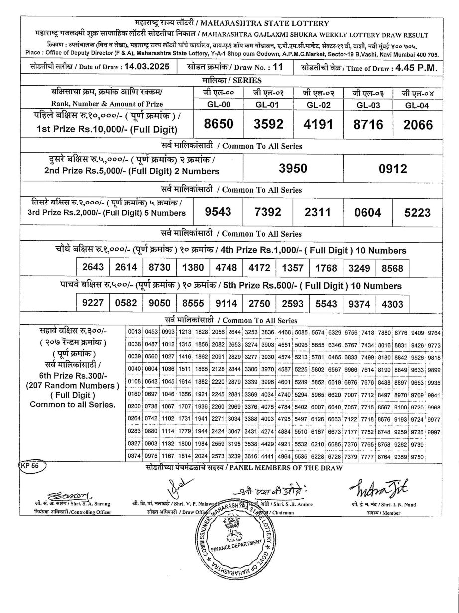 Today Lottery Sambad