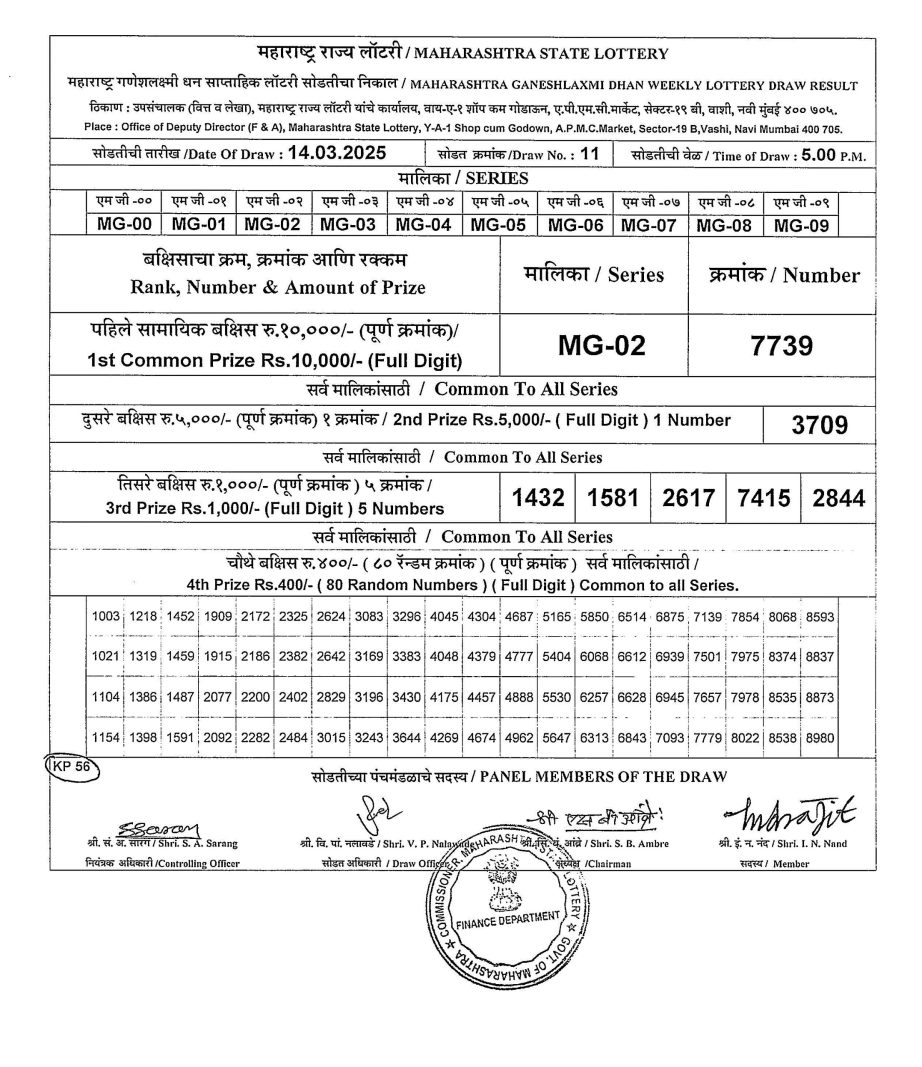 Today Lottery Sambad