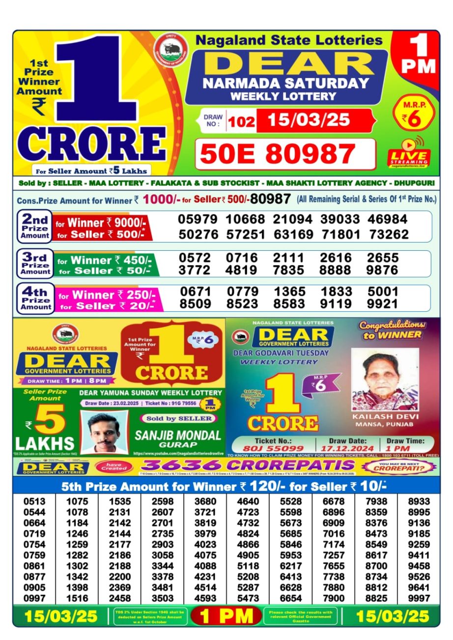 Today Lottery Sambad