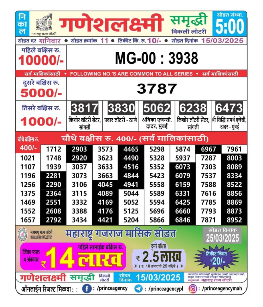 Today Lottery Sambad