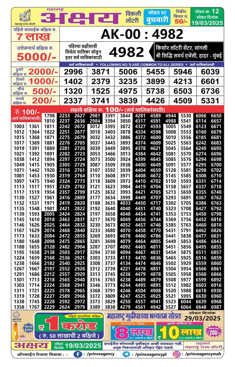 Today Lottery Sambad