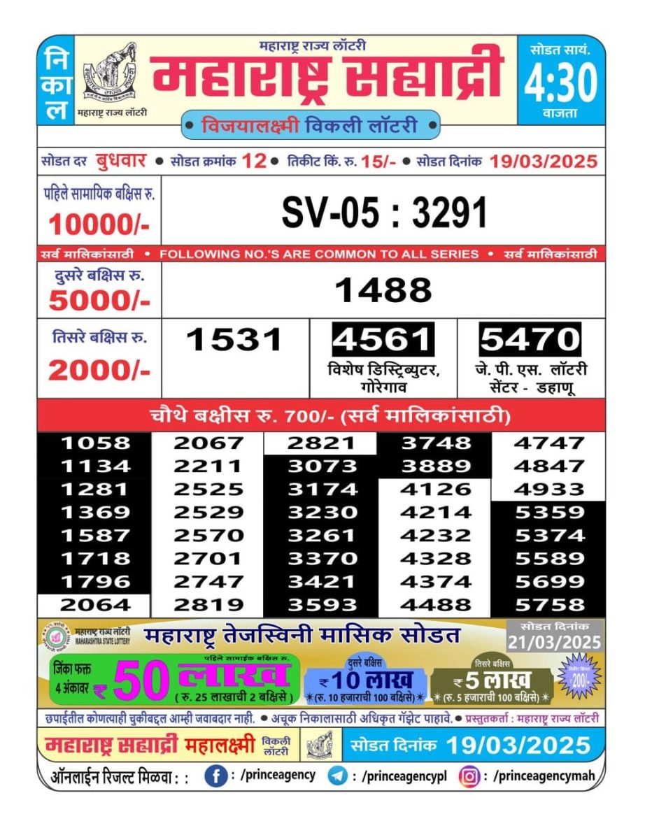 Today Lottery Sambad