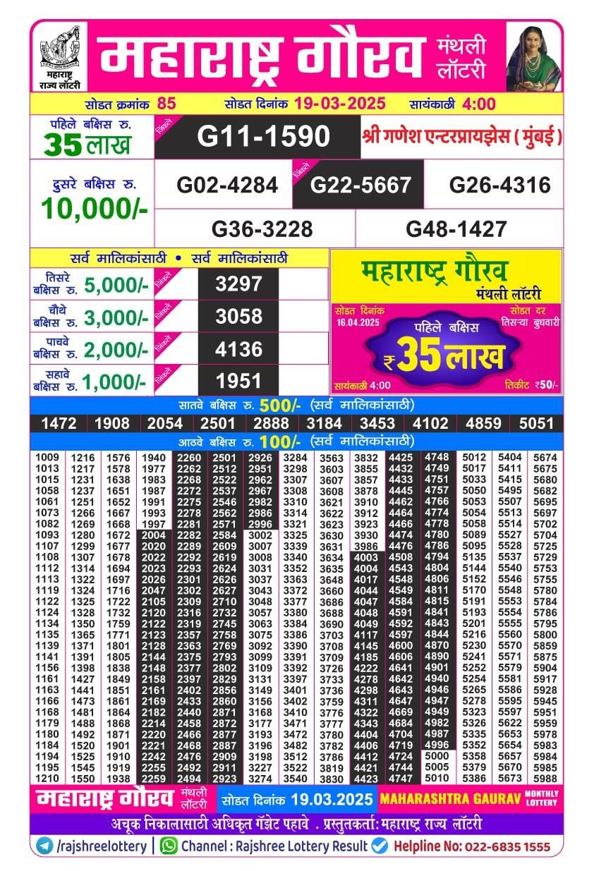 Today Lottery Sambad