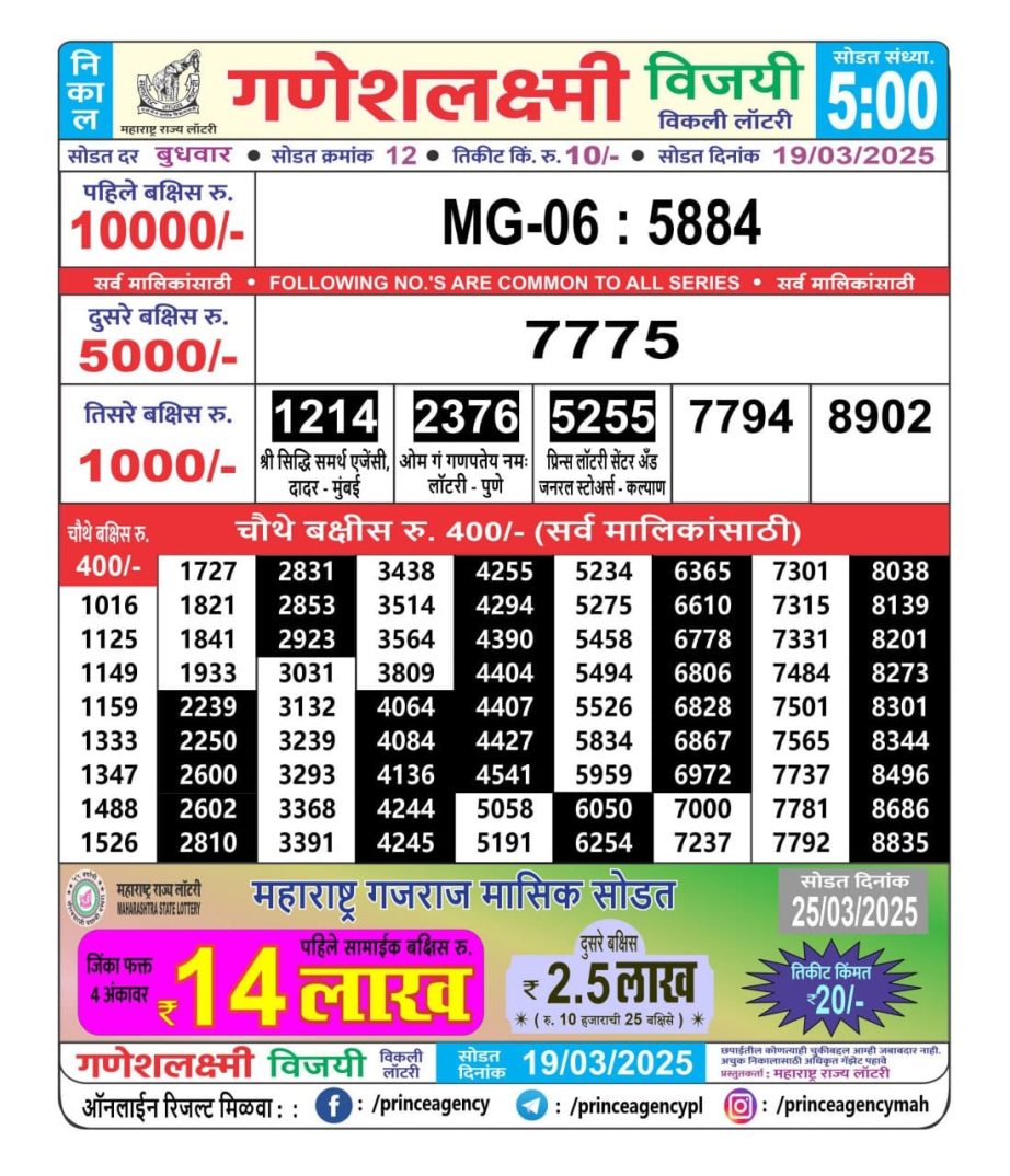 Today Lottery Sambad