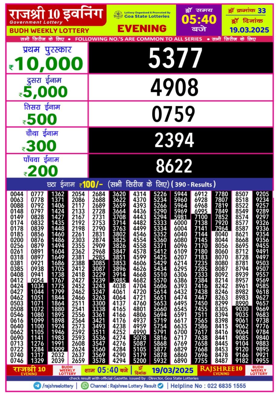 Today Lottery Sambad