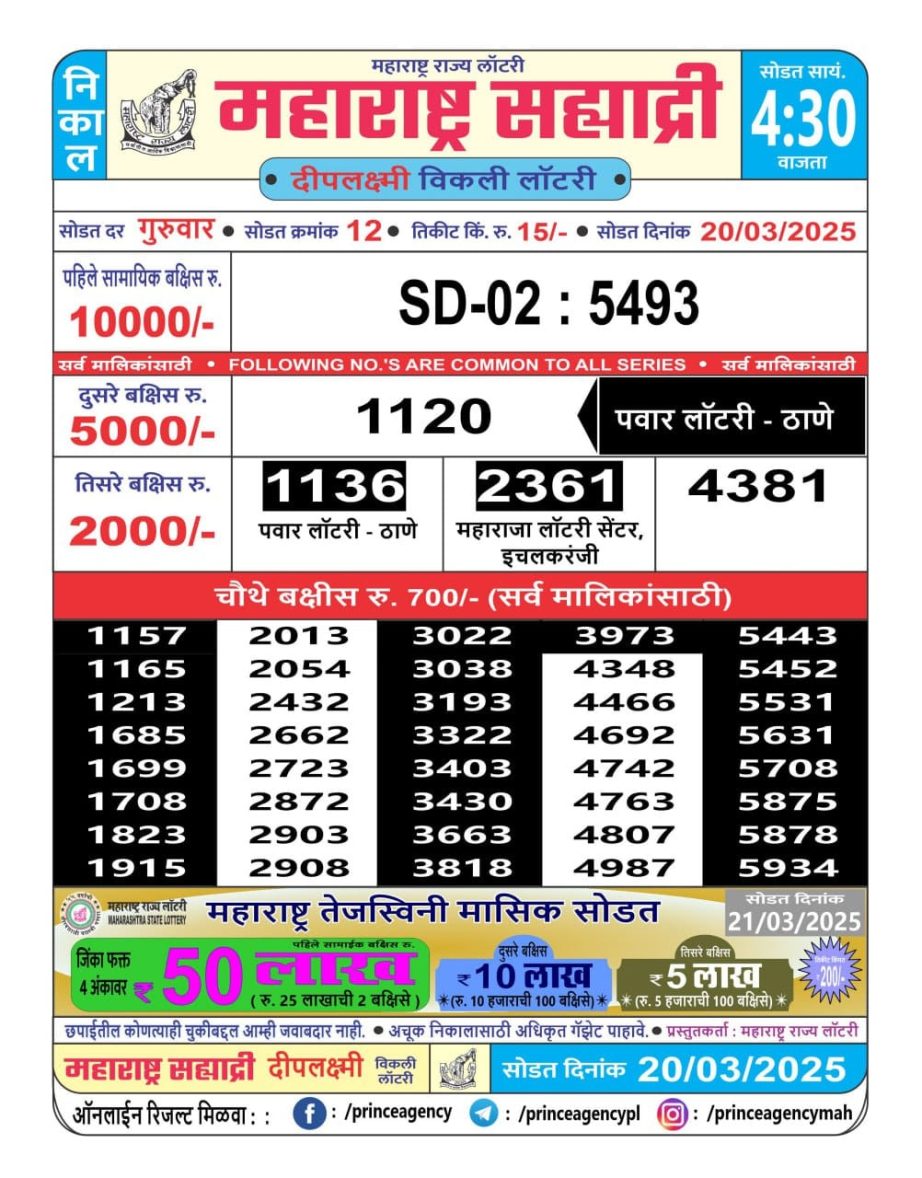 Today Lottery Sambad